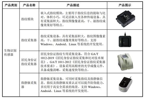 次新股基本面之 熵基科技