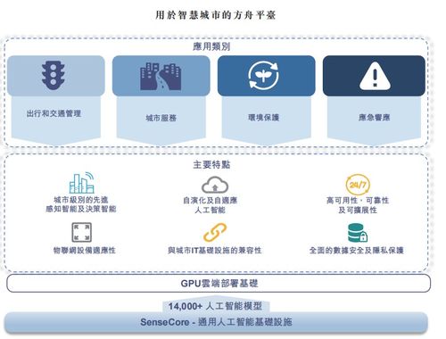 商汤是一面镜子,照出了中国ai企业的野望与坎坷