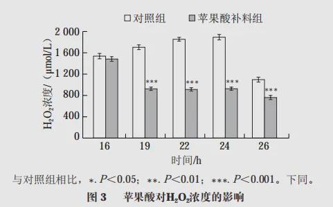 食品科学 湖北工业大学王志教授等 苹果酸补料策略提高枯草芽孢杆菌df生长和产孢效率