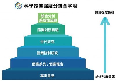 每天能喝多少杯咖啡?每日又能摄取多少的咖啡因?