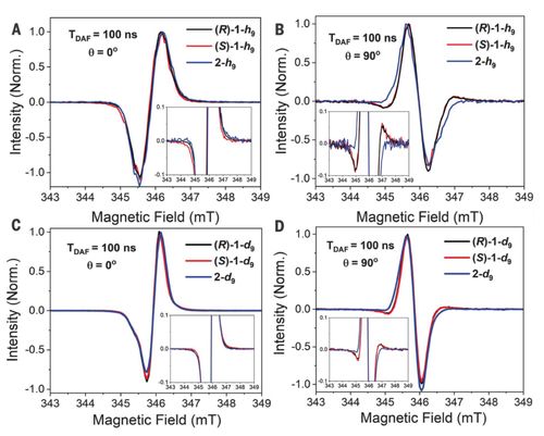 science 首个直接证据