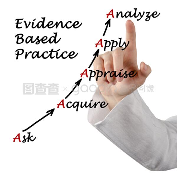 基于证据的做法
