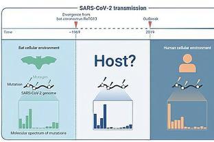 重磅!关于新冠病毒起源,22位科学家联名撰写观点文章(全文)