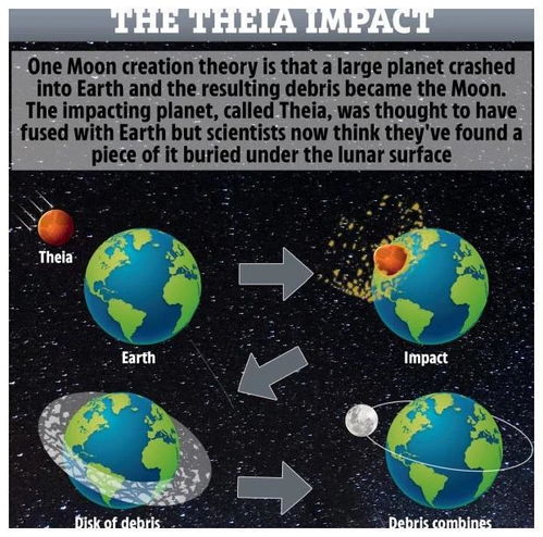 月球到底怎么形成的 科学家已经找到确凿证据,忒伊亚无处可逃